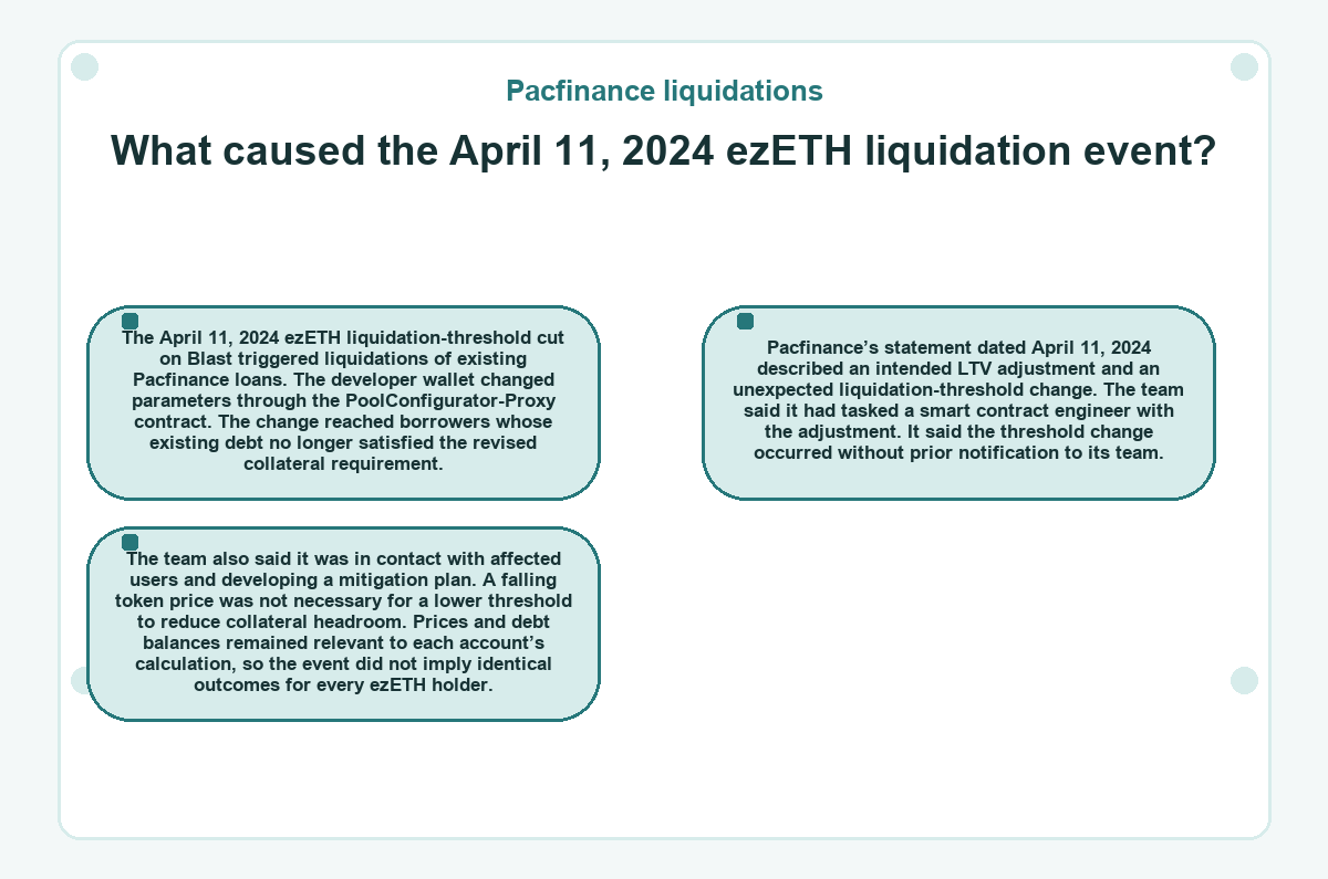 What caused the April 11, 2024 ezETH liquidation event? (Pacfinance liquidations) - diagram